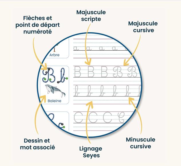 Ensemble Cahier Magique – Arabe & Français