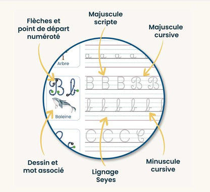 Ensemble Cahier Magique – Arabe & Français